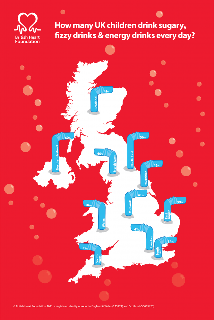 Food for thought - fizzy drinks consumed by children in the UK