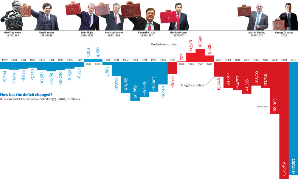 Definitely a bar graph.