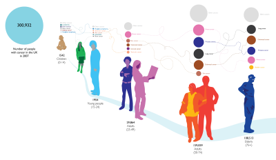 Cancer in the UK: infographic