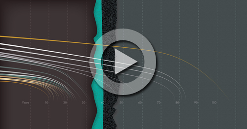 Play the Metals and Oil flash visualisation