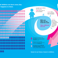 Infographic: how poverty affects child mortality