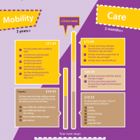 A guide to Disability Living Allowance (DLA)
