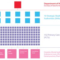 Explaining the&nbsp;NHS