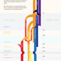 Infographic: the history of the British government